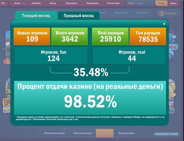 Как узнать процент отдачи игровых автоматов. Процент отдачи.