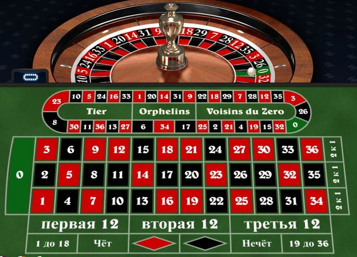 Blog › pravila-igri-v-ruletkuПравила игры в рулетку для новичков - LoginCasino