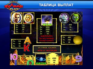 Игровые автоматы играть бесплатно и без регистрации бонусы