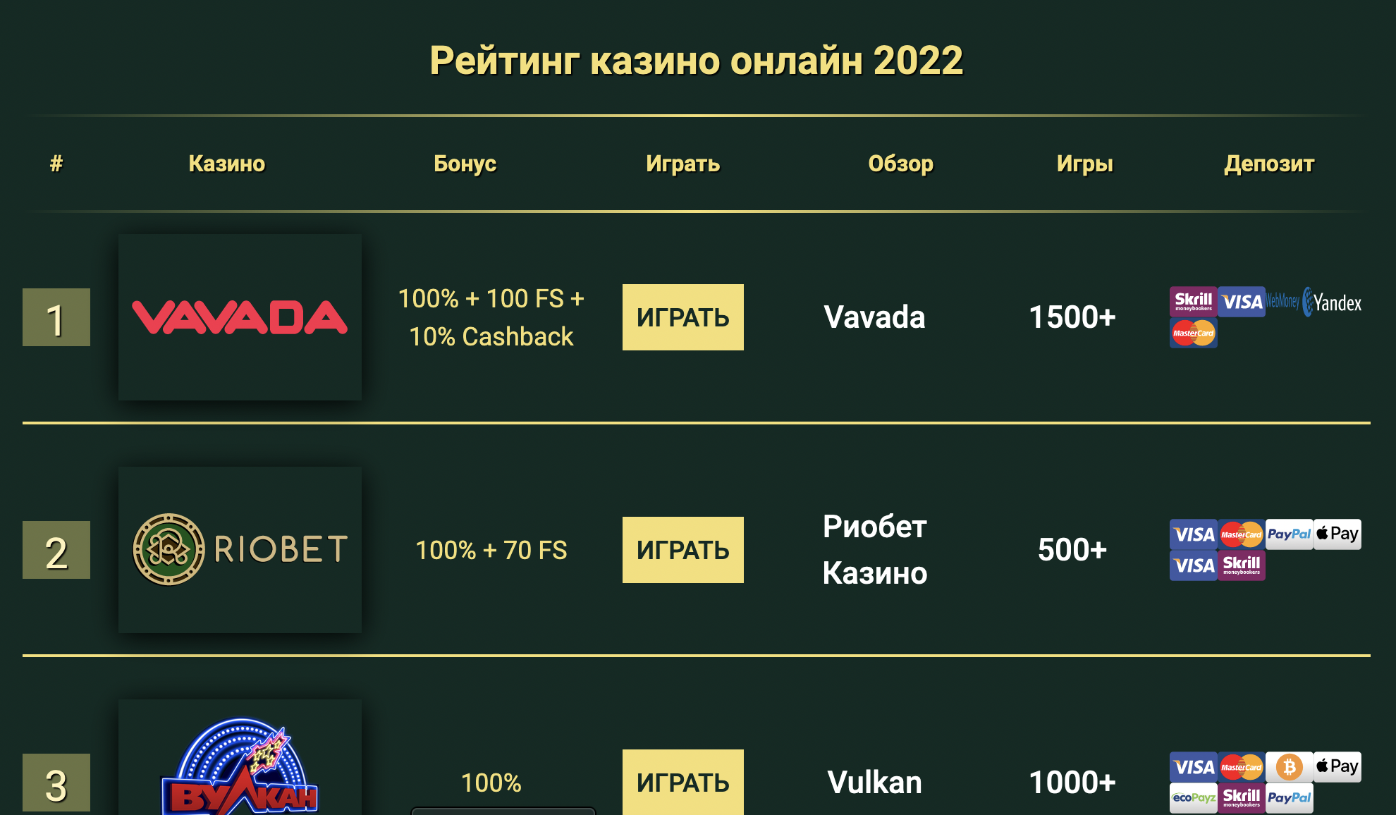 Лучшие онлайн-казино Беларуси 🎖️【2022】