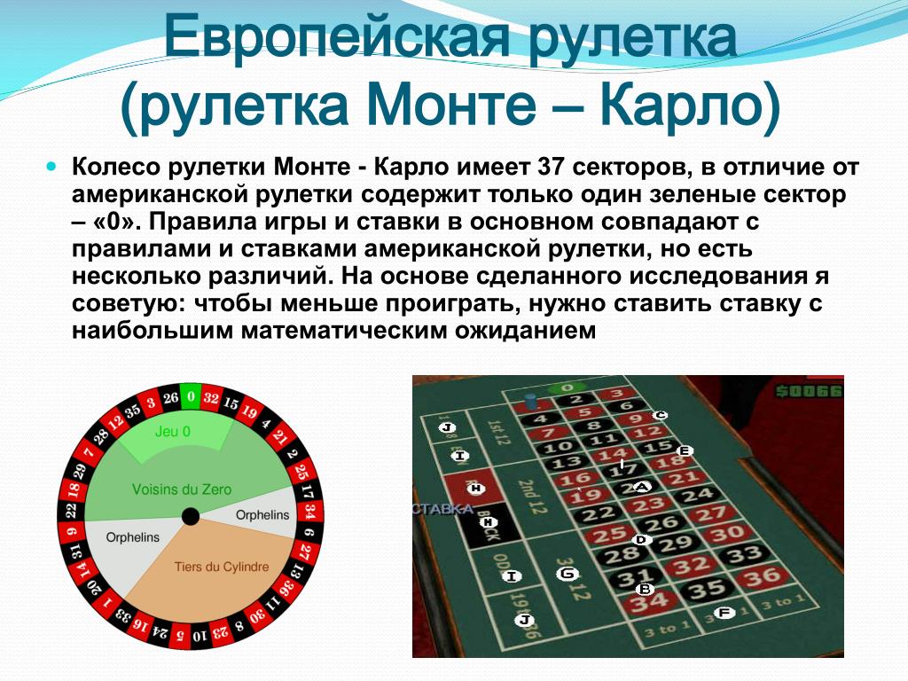 Правила игры в рулетку для новичков - LoginCasino