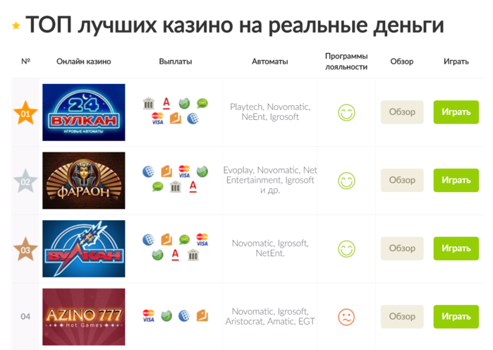 Рейтинг онлайн казино - LatestCasinoBonuses